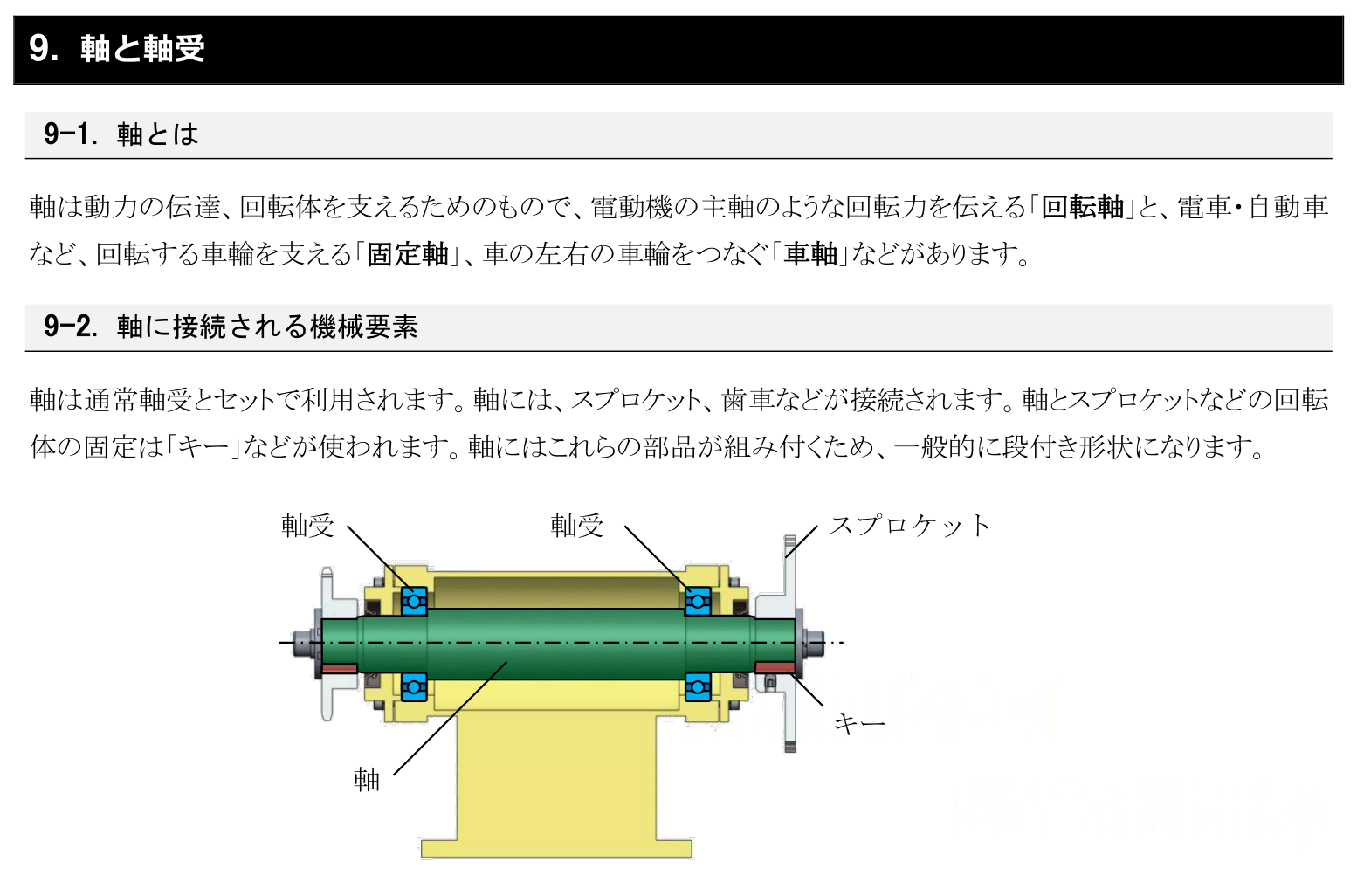 機械要素の教材中面「軸と軸受」の抜粋。カラーの断面図と解説文
