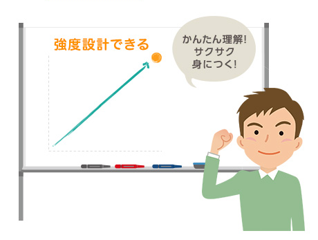 強度設計入門講座