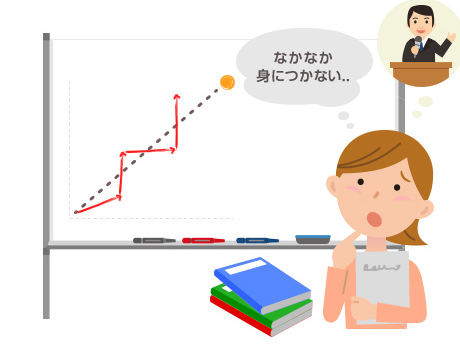 従来の学習方法