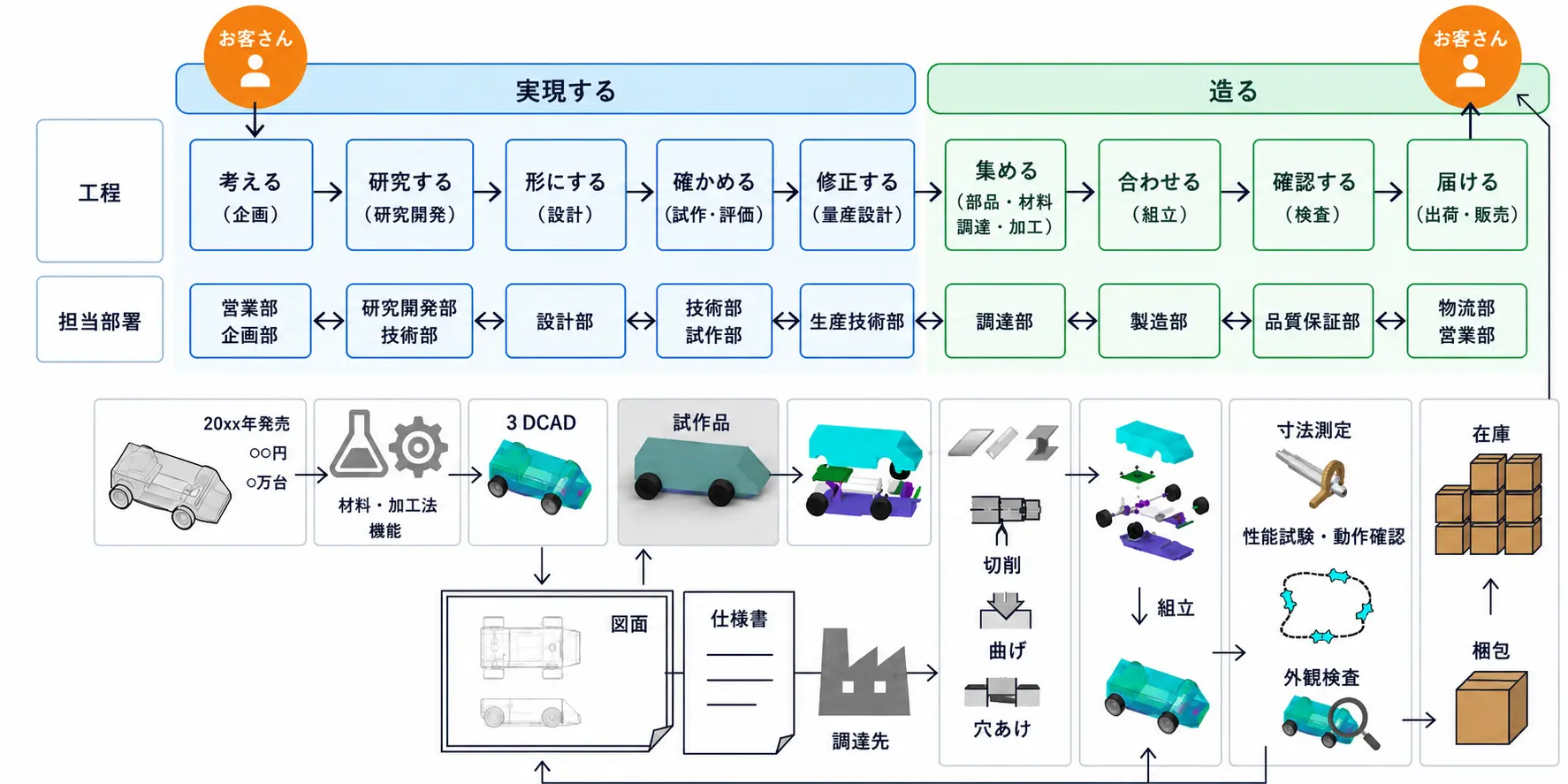 トレースカーができるまでの9つの工程