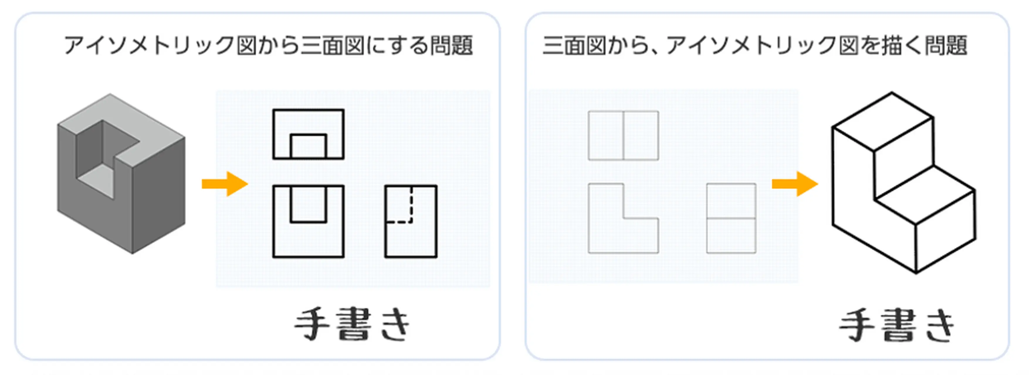 アイソメトリック図から三面図にする問題と、三面図からアイソメトリック図を描く問題
