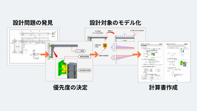 第二部 実機題材による強度計算書作成イメージ