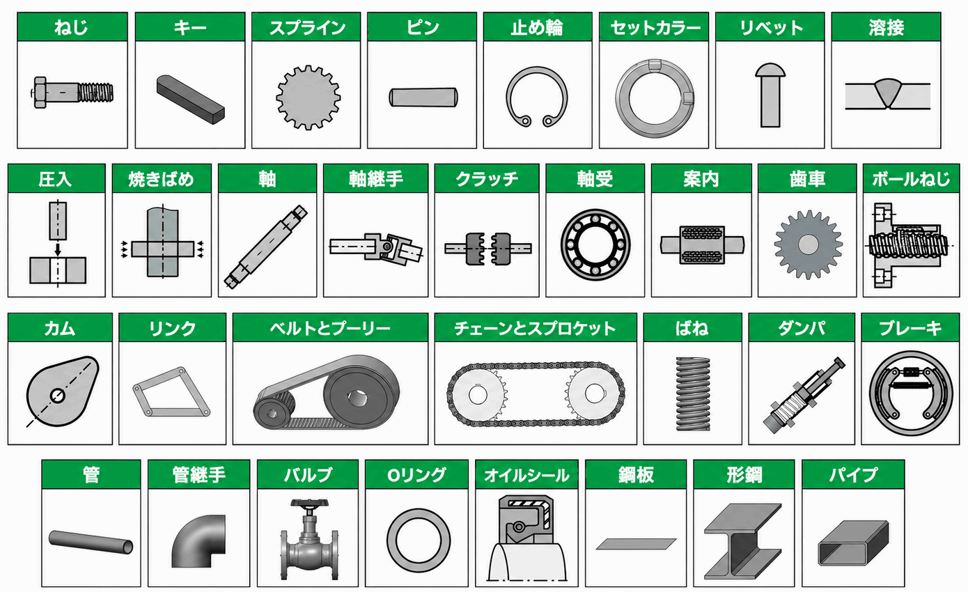 機械要素 全32種類の一覧