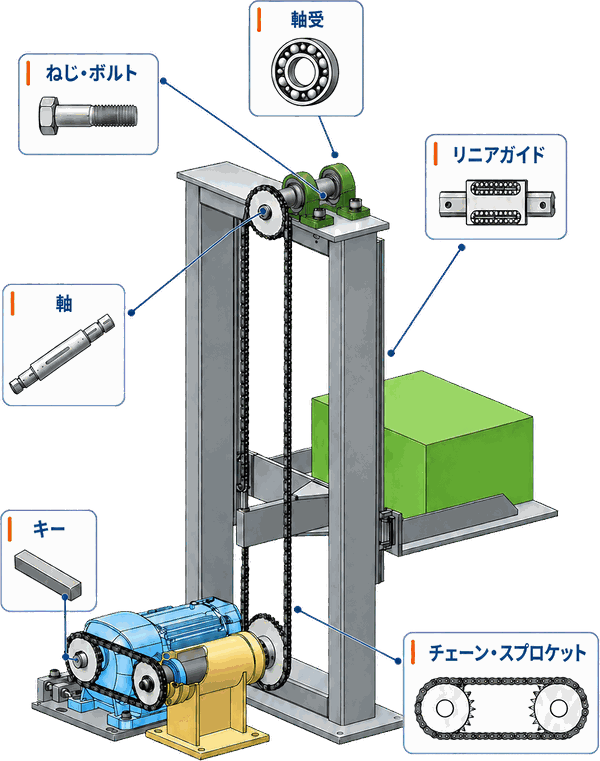 機械要素入門講座