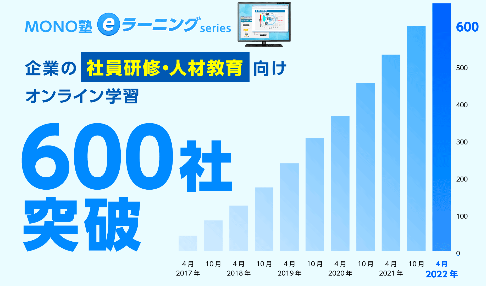 MONO塾Eラーニングseries 企業の社員研修・人材教育向けオンライン学習 600社突破