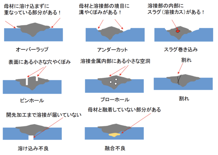なぜこの考えに欠陥があるのでしょうか?