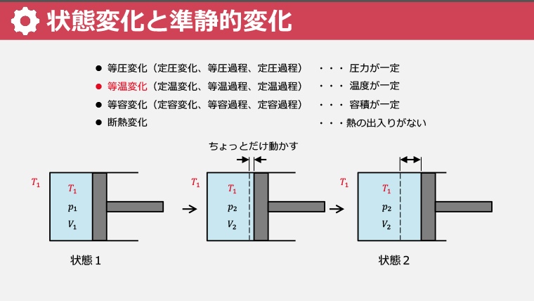 スライド