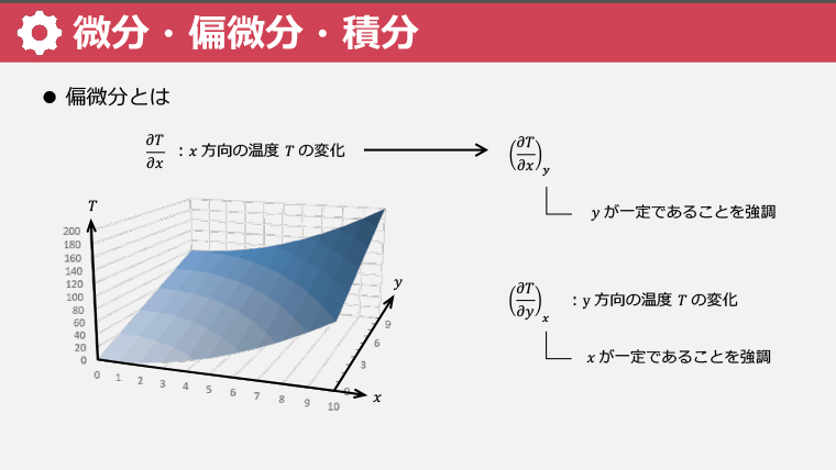 スライド