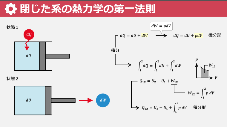 スライド