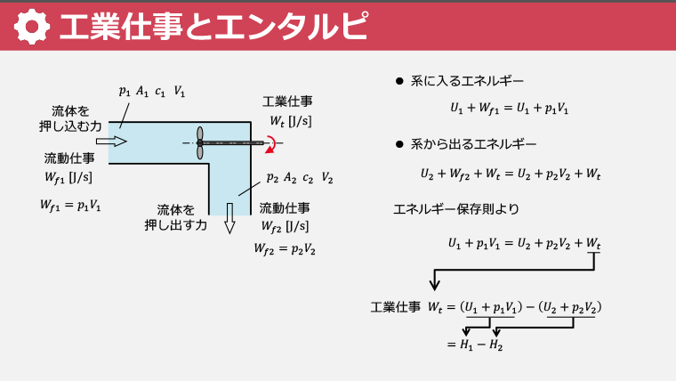 スライド