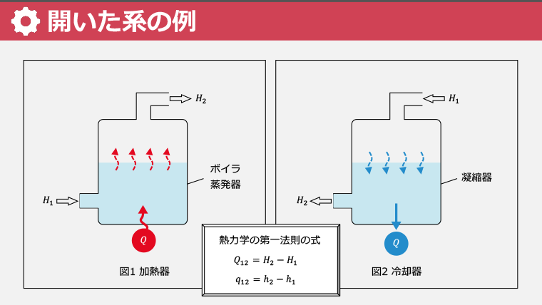 スライド