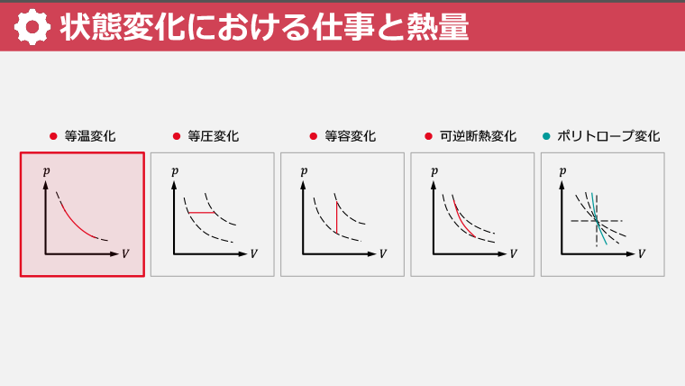 スライド