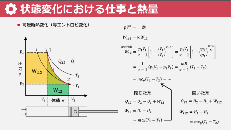 スライド