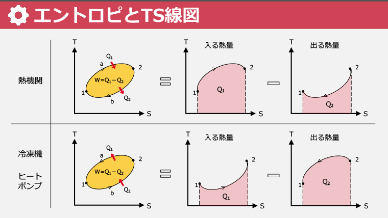 スライド