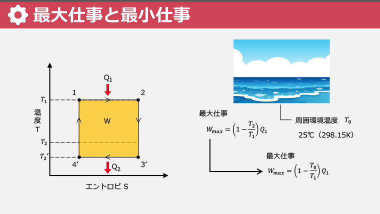 スライド