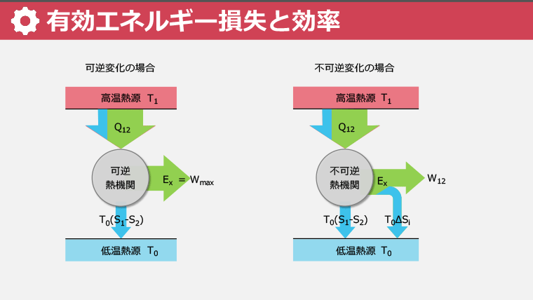 スライド