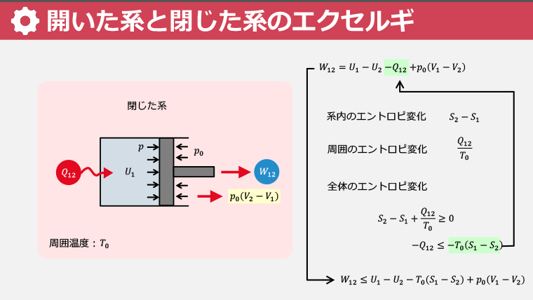 スライド