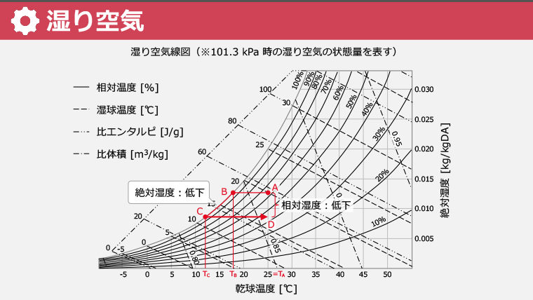 スライド