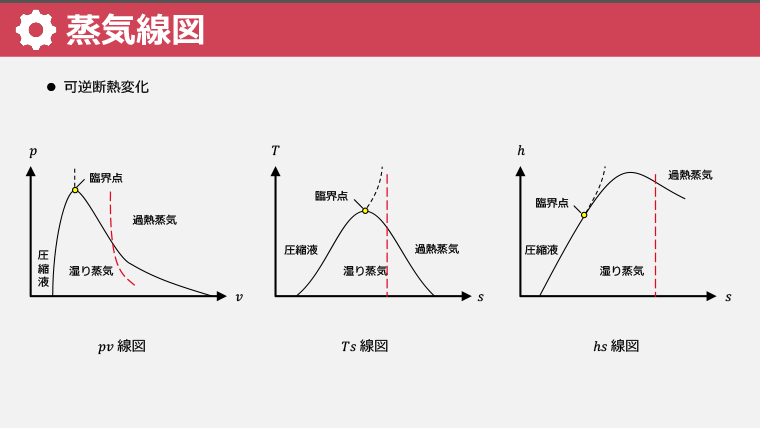 スライド