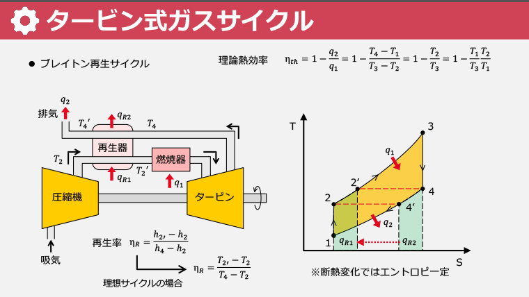 スライド