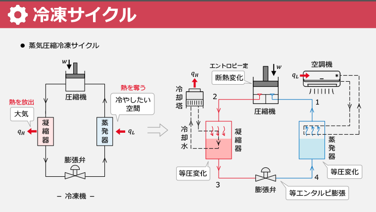 スライド