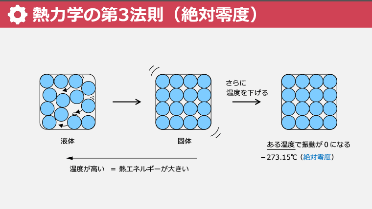 スライド