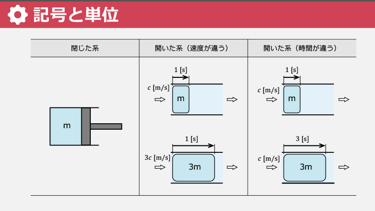 スライド