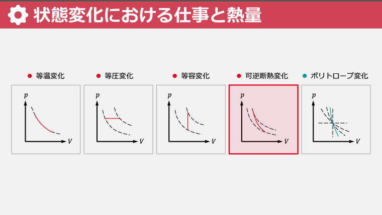 スライド