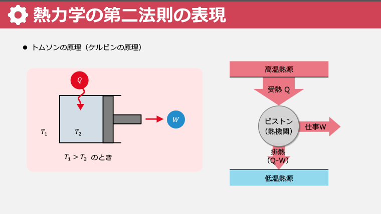 スライド