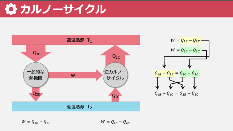 スライド