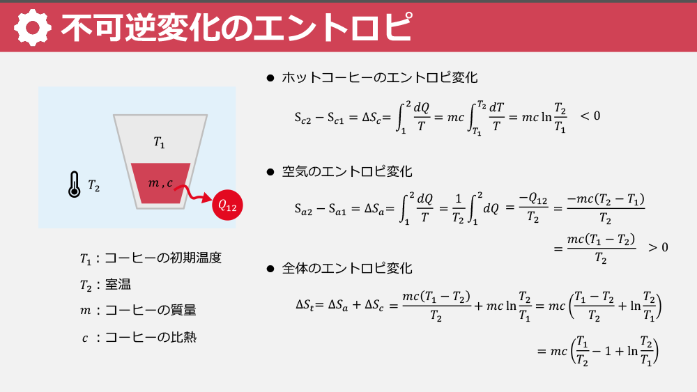 エントロピ