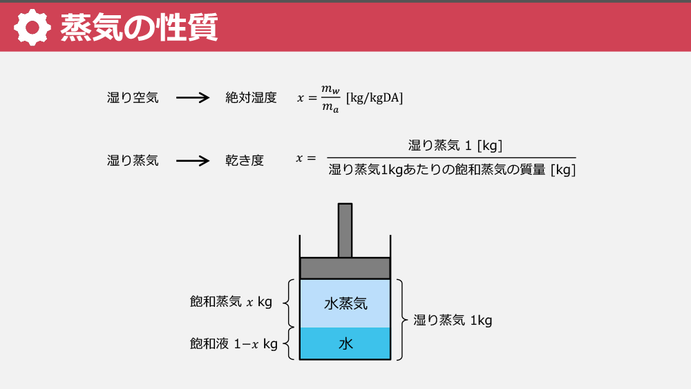 蒸気の性質