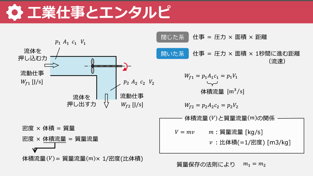 タービン