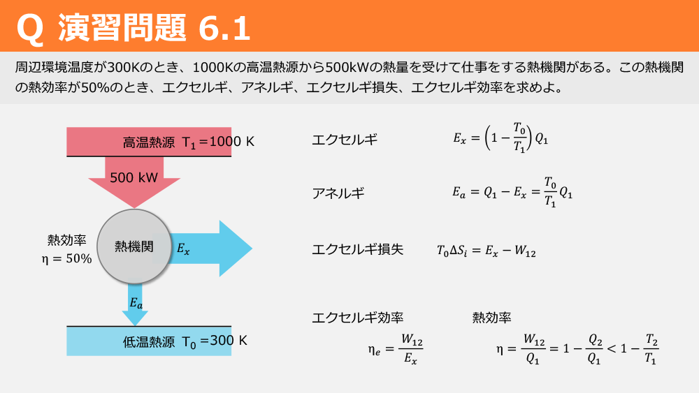 演習問題