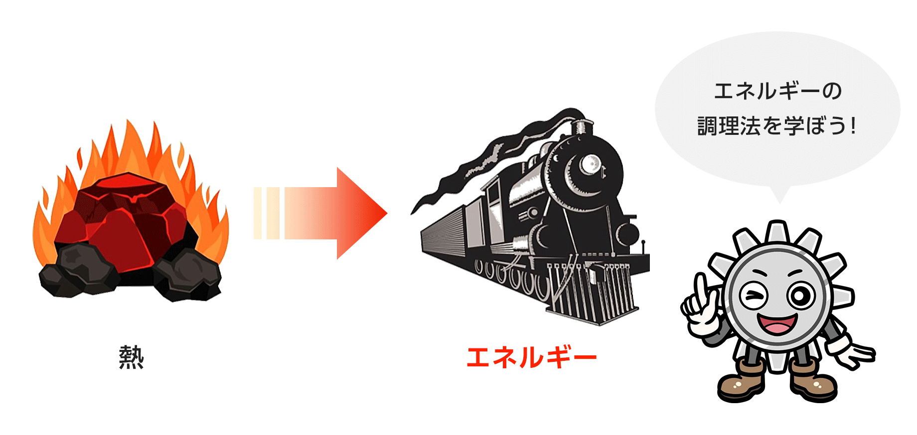 エネルギーの調理法を学ぼう！