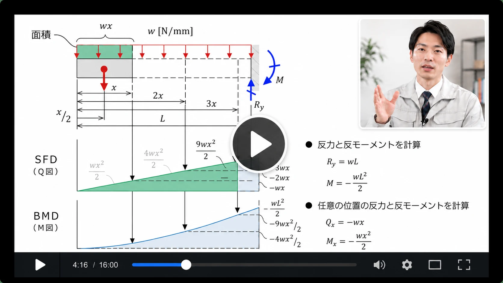 講義画面のイメージ