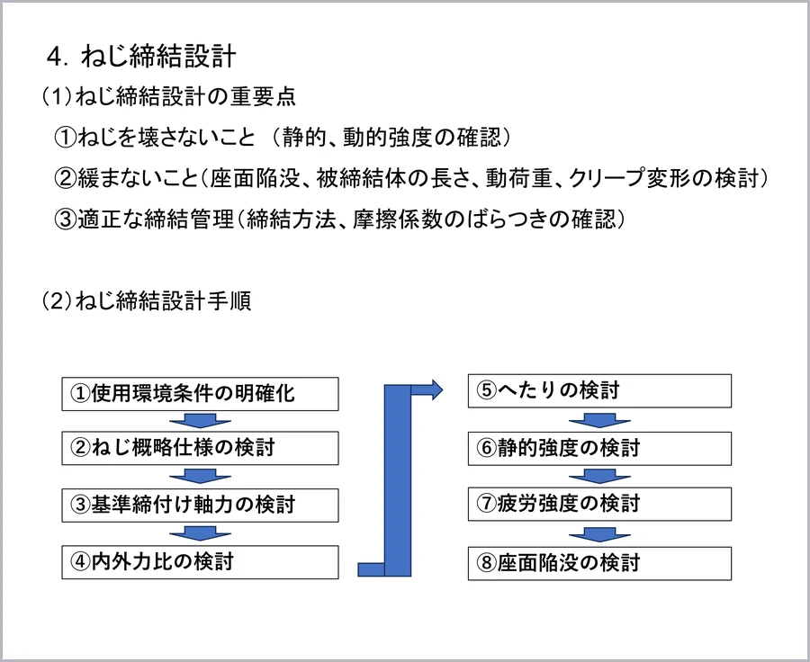 ねじ締結設計手順 ①使用環境条件の明確化 〜 ⑧座面陥没の検討