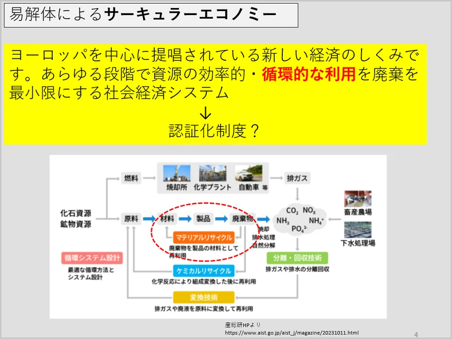 易解体によるサーキュラーエコノミー － 資源を循環利用する仕組み