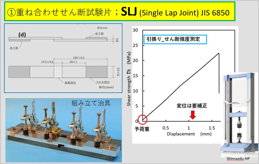 重ね合わせせん断試験片（SLJ） － 試験片の寸法、組み立て治具、引張せん断強度の測定