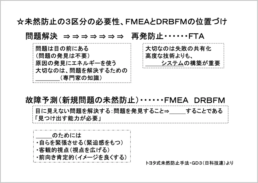 未然防止の3区分 － 問題解決・再発防止（FTA）と、故障予測（FMEA・DRBFM）の位置づけ