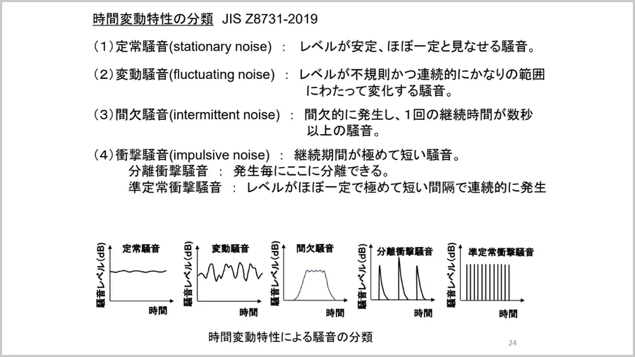 時間変動特性による騒音の分類（JIS Z8731-2019）－ 定常・変動・間欠・衝撃