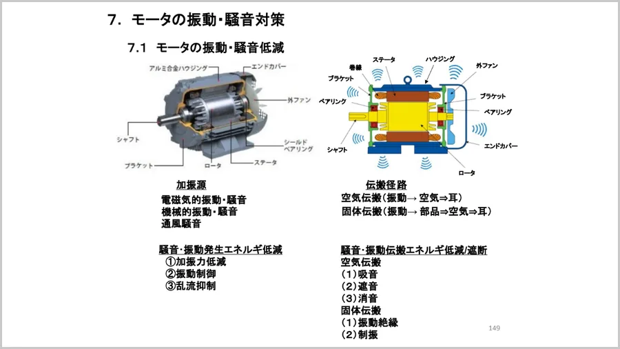 モータの振動・騒音低減 － 加振源と伝搬経路、低減/遮断の手立て