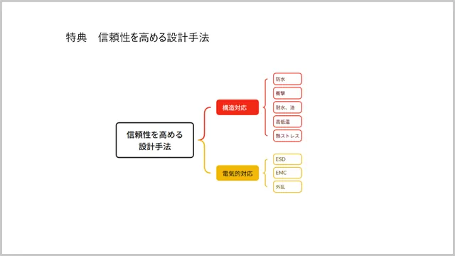 特典資料「信頼性を高める設計手法」の構成