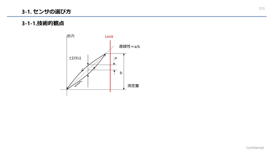 センサの選び方（技術的観点）— 直線性とヒステリシス