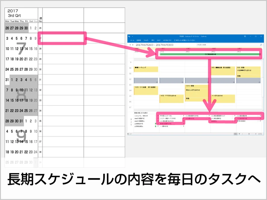 長期スケジュールの内容を毎日のタスクへ - 長期スケジュールシートと予定表の対応